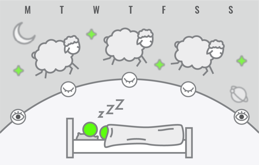 Voldoende slaap en je slaapritme beinvloedt je energie.